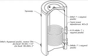 Бойлер косвенного нагрева с возможностью установки ТЭНа S-Tank SOLAR SS 300 (36 кВт) 2.0003МА Бойлер косвенного нагрева с возможностью установки ТЭНа S-Tank SOLAR SS 300 (36 кВт) 2.0003МА, 3