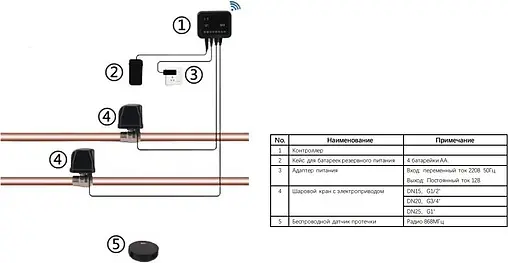 Система защиты от протечек Arrowhead 1&quot; 511344
