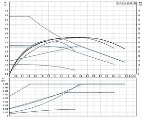 Насос циркуляционный Grundfos Alpha1 L 25-60 130 99160583, 3