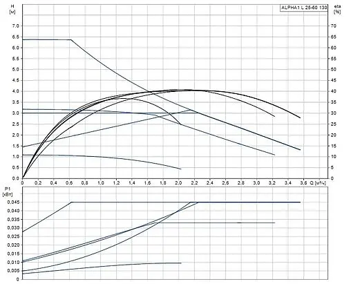 Насос циркуляционный Grundfos Alpha1 L 25-60 130 99160583
