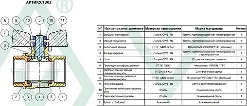 Кран шаровый 1¼&quot;в x 1¼&quot;в Bugatti Oregon 03020077