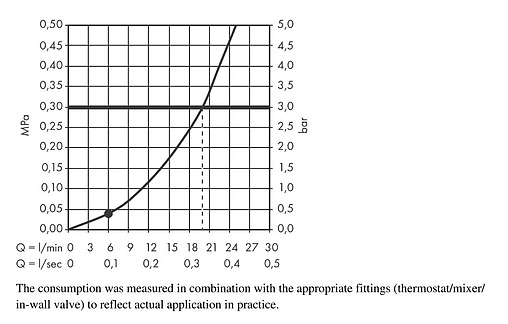 Лейка верхнего душа Hansgrohe Crometta 160 1jet хром 26577000