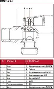 Кран шаровый угловой для бытовой техники ½"н x ¾"н Itap 3920012 Кран шаровый угловой для бытовой техники ½"н x ¾"н Itap 3920012, 3