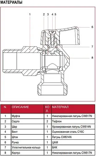 Кран шаровый угловой для бытовой техники ½&quot;н x ¾&quot;н Itap 3920012