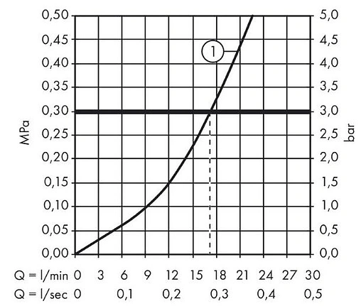 Смеситель для душа Hansgrohe Talis E шлифованная бронза 71760140