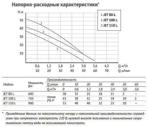 Станция автоматического водоснабжения Unipump Auto Eco Jet 100 L 84796