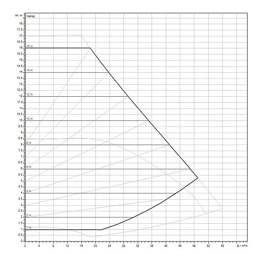 Насос циркуляционный Wilo Yonos MAXO 65/0.5-16 2120655 Насос циркуляционный Wilo Yonos MAXO 65/0.5-16 2120655