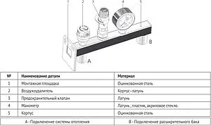 Группа безопасности расширительного бака до 50 кВт ¾&quot; 3 бар Uni-Fitt 255D3230, 3