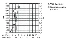 Смеситель для раковины Hansgrohe Novus 240 хром 71126000, 4