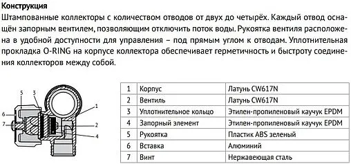 Коллектор регулирующий проходной 4 отвода 1&quot;в/н x ¾&quot;ек Uni-fitt 410N4340