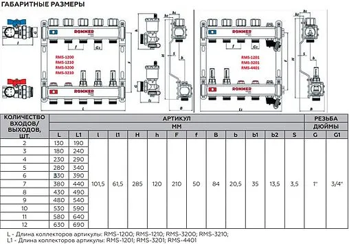 Группа коллекторная без расходомеров 2 отвода 1&quot;в/в x ¾&quot;ек Rommer RMS-3210-000002