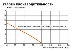 Канализационная насосная установка SFA Sanicubic 1 VX Канализационная насосная установка SFA Sanicubic 1 VX, 4