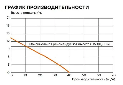 Канализационная насосная установка SFA Sanicubic 1 VX Канализационная насосная установка SFA Sanicubic 1 VX