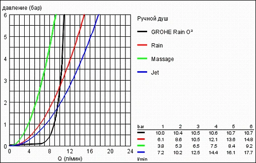 Душевая стойка Grohe Tempesta New 100 IV хром 27795001 Душевая стойка Grohe Tempesta New 100 IV хром 27795001