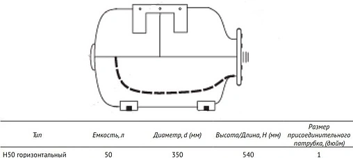 Гидроаккумулятор UniPump 50л 6 бар 86832 Гидроаккумулятор UniPump 50л 6 бар 86832