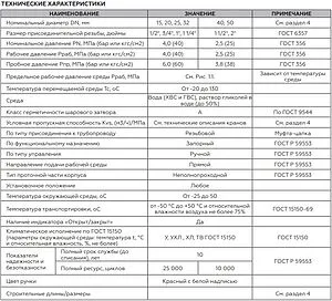 Кран шаровый 1¼"в x 1¼"н Rommer ГОСТ Р 59553-2021 RBV-0004-2210232 Кран шаровый 1¼"в x 1¼"н Rommer ГОСТ Р 59553-2021 RBV-0004-2210232, 4