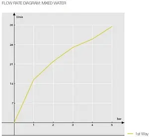 Смеситель для душа скрытого монтажа Nobili Sand хром SA99108CR Смеситель для душа скрытого монтажа Nobili Sand хром SA99108CR, 3
