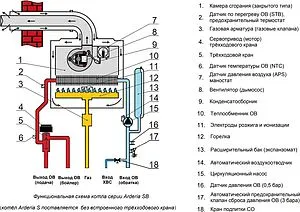 Настенный газовый котел одноконтурный турбированный 40кВт Arderia Turbo SB40 2201378, 3