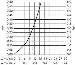 Смеситель для кухни Hansgrohe Vernis Shape M35 чёрный матовый 71871670 Смеситель для кухни Hansgrohe Vernis Shape M35 чёрный матовый 71871670, 3