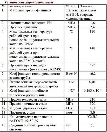 Труба из нержавеющей стали Valtec INOX-PRESS 15 x 1.0 мм штанга 4м VTi.900.304.1510 Труба из нержавеющей стали Valtec INOX-PRESS 15 x 1.0 мм штанга 4м VTi.900.304.1510