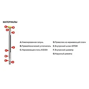 Гибкая подводка Tucai TAQ DN8 0.5м x ½"н x ⅜"в 203610 Гибкая подводка Tucai TAQ DN8 0.5м x ½"н x ⅜"в 203610, 2