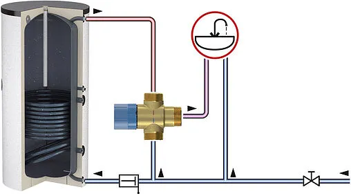 Трехходовой термостатический смесительный клапан 1&quot; +45...+65°С Kvs 2.2 Flamco Flamcomix FS 28771