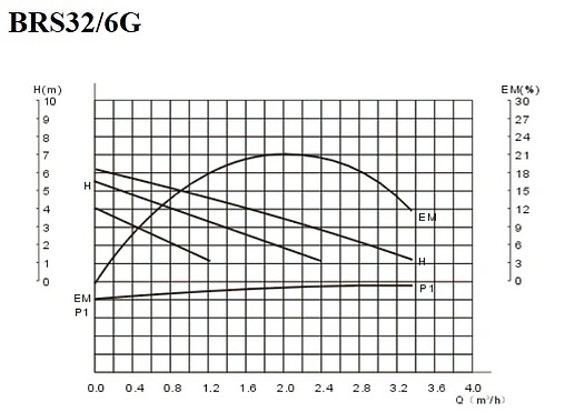 Насос циркуляционный Belamos BRS32/6G