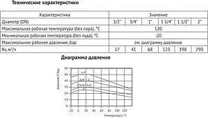 Кран шаровый ½"в x ½"в Uni-fitt 110T2000 Кран шаровый ½"в x ½"в Uni-fitt 110T2000, 5