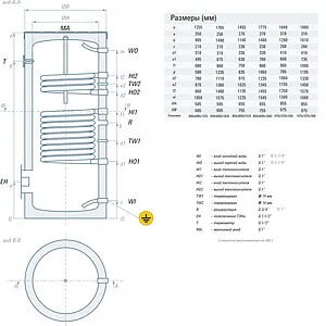 Бойлер косвенного нагрева с возможностью установки ТЭНа Rispa (45 кВт) RBFD 200, 2