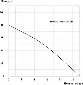 Насос дренажный Q=11м³/ч H=8м Sbrigani 55 DSF 1401214, 2