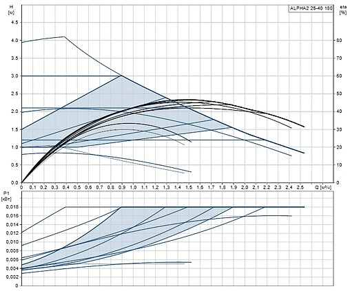 Насос циркуляционный Grundfos Alpha2 25-40 180 99420002