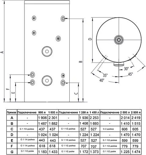 Бойлер косвенного нагрева с возможностью установки ТЭНа Baxi Premier plus 800 (76.9 кВт) 94805098