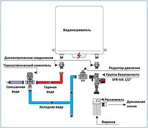 Группа безопасности бойлера ½" 7 бар WATTS SFR-NA 53 10004608 Группа безопасности бойлера ½" 7 бар WATTS SFR-NA 53 10004608, 3