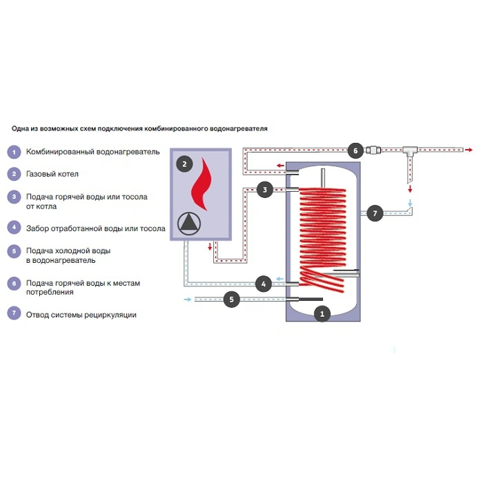 Бойлер комбинированного нагрева Thermex Combi ER 150 V (30.8 кВт) 111045