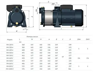 Насос поверхностный Unipump МН 300 С 18763 Насос поверхностный Unipump МН 300 С 18763, 5