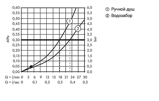 Смеситель на борт ванны на 4 отверстия Hansgrohe Metropol Classic хром/золото 31315090