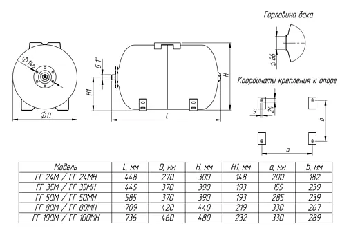 Гидроаккумулятор UniPump ГГ 100л 8 бар 29901 Гидроаккумулятор UniPump ГГ 100л 8 бар 29901