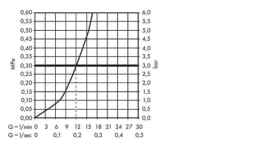 Смеситель для кухни Hansgrohe Focus E M41 160 1jet хром 31780000