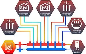 Коллектор распределительный 6 контуров 1¼"н x 1"н Север-R-КМ6 1945073 Коллектор распределительный 6 контуров 1¼"н x 1"н Север-R-КМ6 1945073, 2