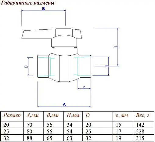 Кран шаровый для пп трубы 32мм x 32мм Valtec VTp.744.0.032 Кран шаровый для пп трубы 32мм x 32мм Valtec VTp.744.0.032