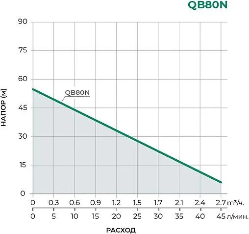 Насос поверхностный Pumpman QB80N