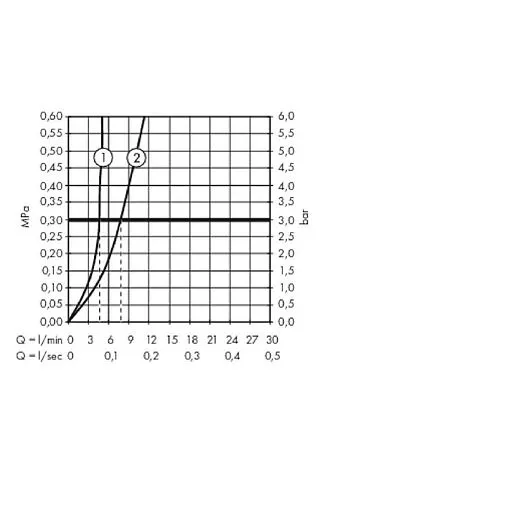 Смеситель для раковины Hansgrohe Metropol 260 полированное золото 32512990