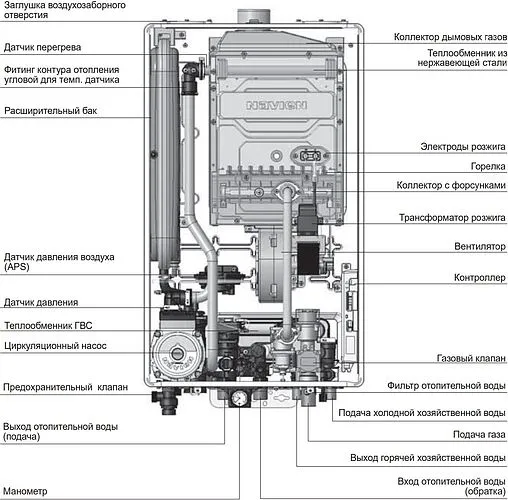 Настенный газовый котел двухконтурный турбированный 40кВт Navien Deluxe Comfort Plus 40K Coaxial PNGB3520040L001