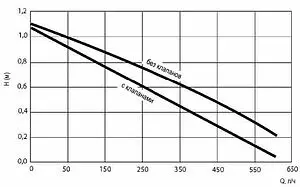 Насос циркуляционный для ГВС DAB Evosta 2 San Vortex 11/139 V 60187268, 2