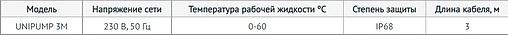 Поплавковый выключатель 3м UniPump 74528