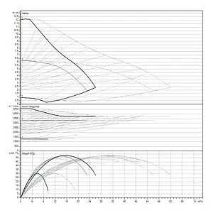 Насос циркуляционный Wilo Yonos MAXO-D 50/0.5-12 2120668, 3