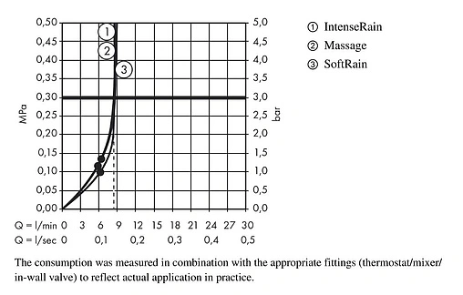 Лейка ручного душа Hansgrohe Croma Select E 110 Multi 3jet EcoSmart хром/белый 26811400