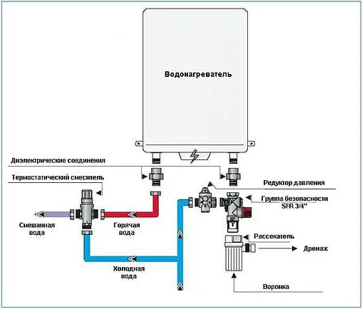 Группа безопасности бойлера ¾&quot; 7 бар WATTS FIABILIS SFR 10004611