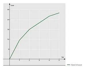 Душевая стойка Nobili хром AD140/39CR Душевая стойка Nobili хром AD140/39CR, 3