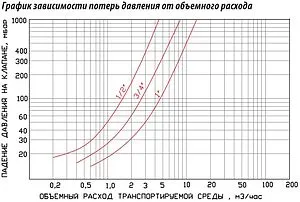 Клапан обратный пружинный 1"в x 1"в TIM JH-1012 Клапан обратный пружинный 1"в x 1"в TIM JH-1012, 5